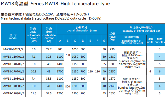 MW18 HIGH TEMPERATURE.png
