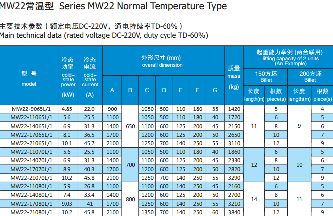 MW22 NORMAL TEMP.png