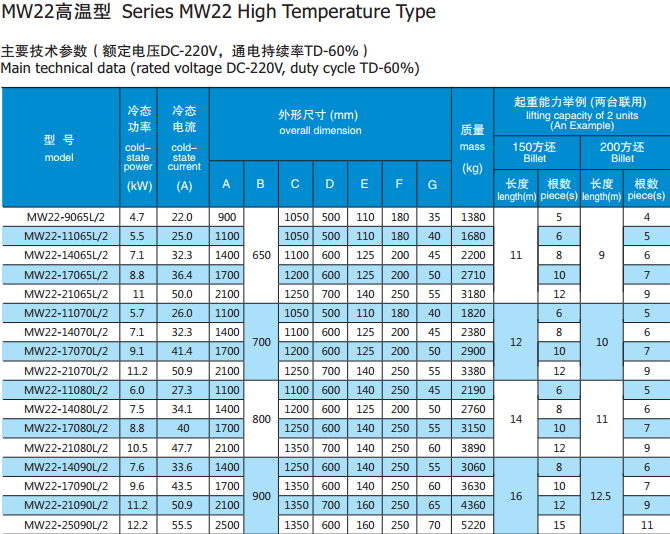 MW22 HIGH TEMP.png