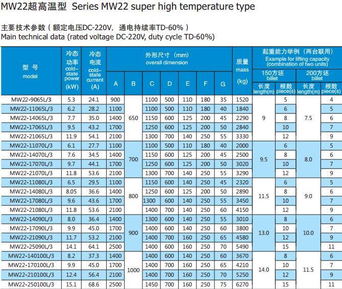MW22 super HIGH TEMP.png