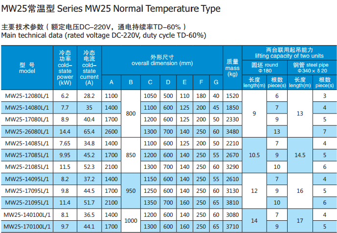 MW25 NORMAL TEMPERATURE.png