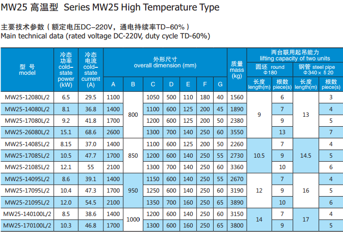 MW25 HIGH TEMPERATURE.png