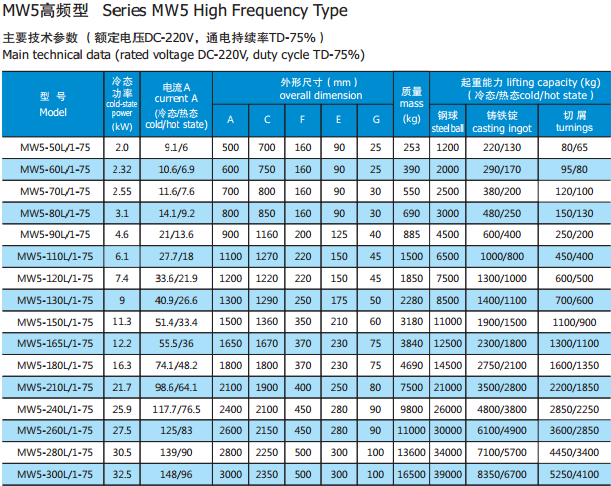 MW5 HIFREQUENCY.png