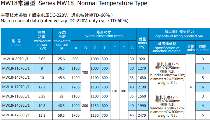 MW18 NORMAL TEMPERATUE.png