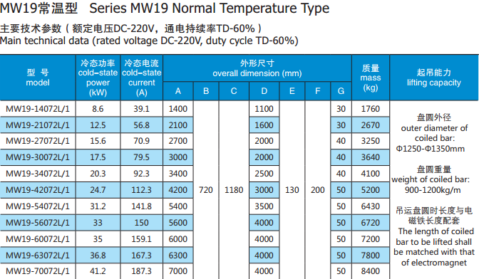 MW19 NORMAL TEMP.png
