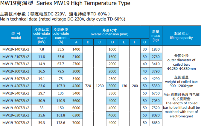MW19 HIGH TEMP.png